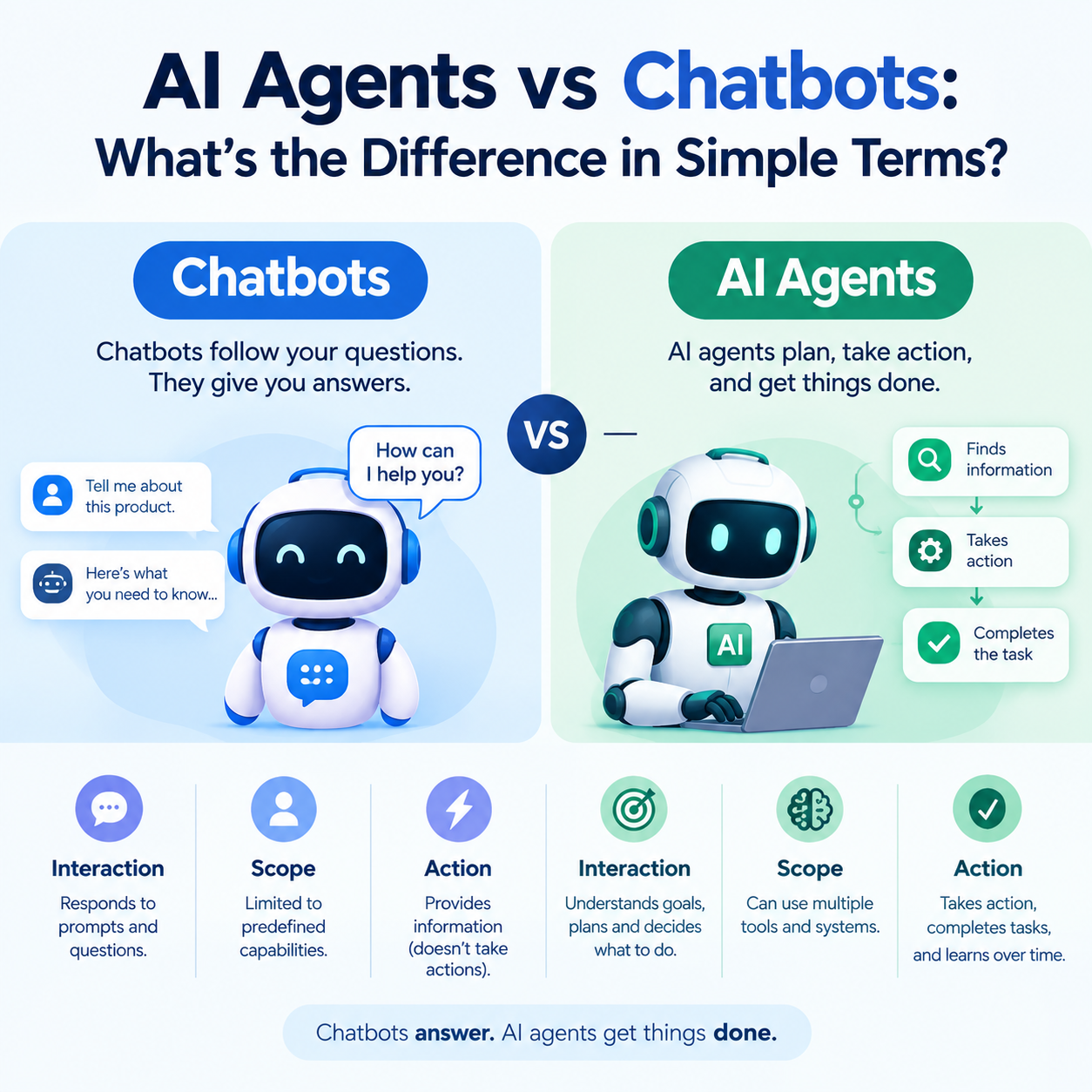 AI Agents vs Chatbots: What’s the Difference in Simple Terms?